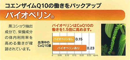 コエンザイムQ10の働きをバックアップ～バイオペリン：黒コショウ抽出成分で、栄養成分の体内利用率を高める働きが確認されています。バイオペリンはCoQ10の働きを1.5倍に高めます。